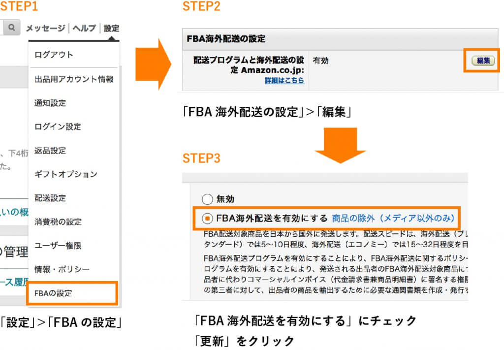 FBA海外配送プログラムの設定方法